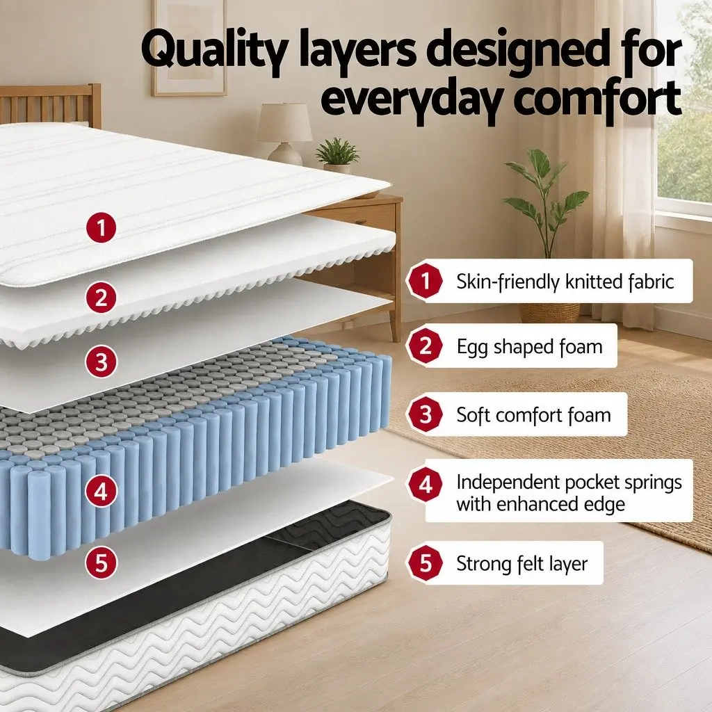 Single Mattress Medium Firm 20cm White Egg-Crate Foam Pocket Spring Tight Top